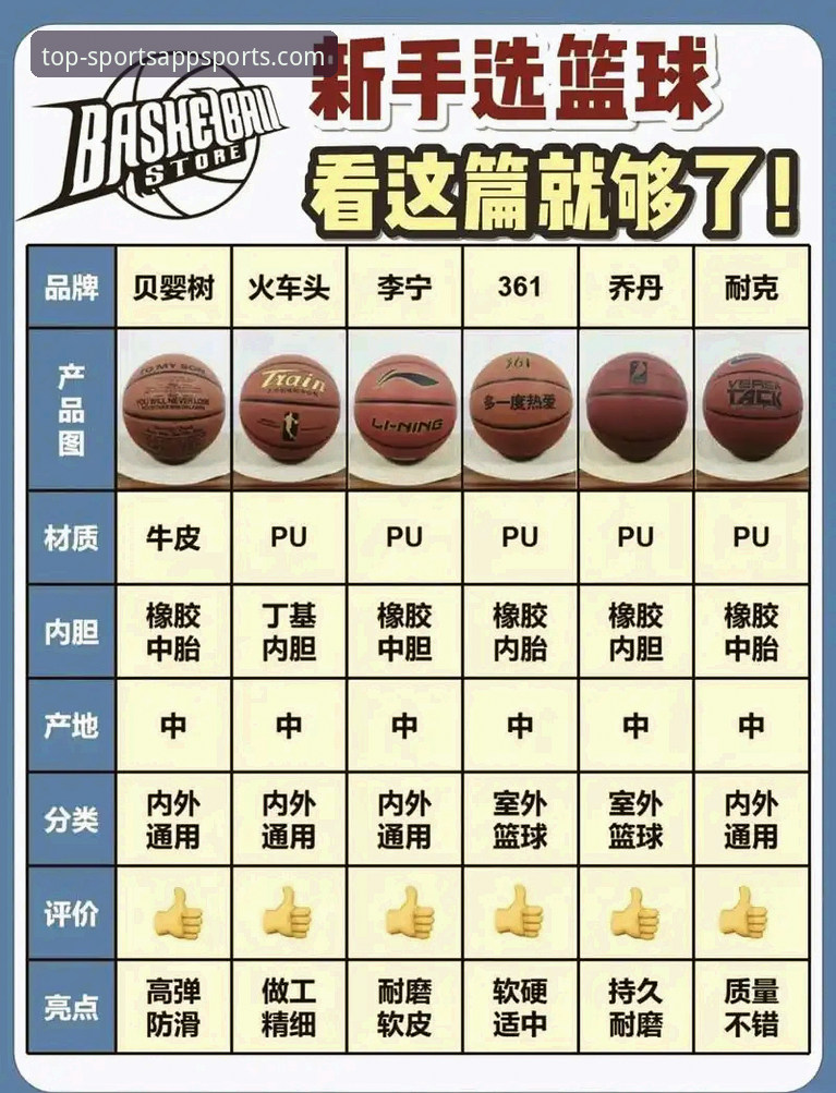 揭秘2026篮球软件推荐榜单：这些隐藏功能你绝对不知道的事